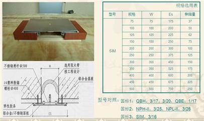 變形縫價(jià)格圖片,銷(xiāo)售變形縫圖片,建筑變形縫圖片-中科商務(wù)網(wǎng)-北京新澤夢(mèng)宇建筑材料