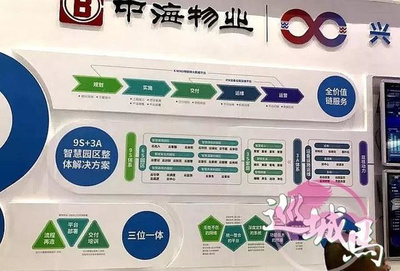 湛江物業(yè)管理行業(yè)協(xié)會參加首屆國際物業(yè)管理產(chǎn)業(yè)博覽會